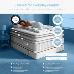 Cutaway of the Jay-Be Pure Anti-Allergy mattress showing fibre layers over an 800 pocket spring core