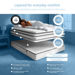 Cutaway of the Jay-Be Pure Anti-Allergy sprung mattress layers: knitted cover, e-Fibre comfort layers and deep spring core