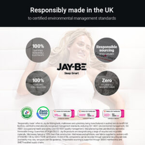 Jay-Be responsibly made in the UK graphic: renewable electricity, foam-free construction and zero-to-landfill factory