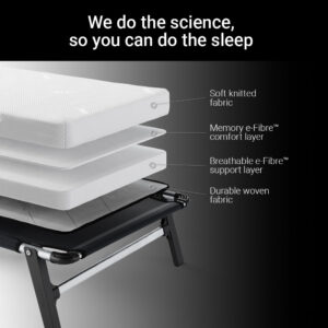 Layers of the Jay-Be QM80 Memory mattress: knitted cover, Memory e-Fibre comfort layer and e-Fibre support layer