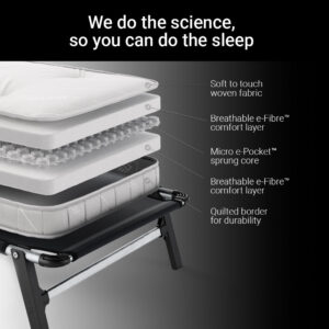 Layers of the Jay-Be QP80 Pocket Sprung mattress: e-Fibre comfort layers around a micro e-Pocket spring core