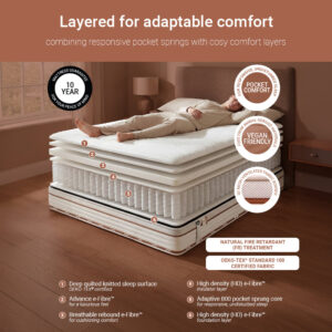 Jay-Be Ryze 800 layer diagram: quilted knitted surface, e-Fibre layers and 800 pocket spring core