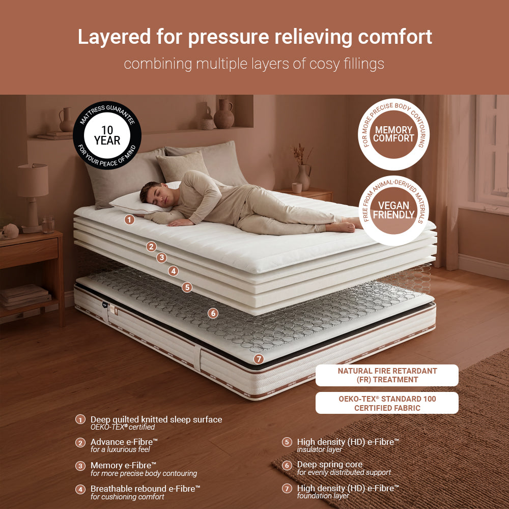 Jay-Be Ryze Memory layers: quilted cover, Advance, Memory and rebound e-Fibre, HD insulator, spring core, HD base