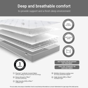Cutaway diagram of the Simply Kids Anti-Allergy Bunk Mattress showing the Purotex cover, e-Fibre layers and medium spring core