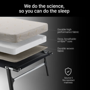 Layers of the Tourist Contract mattress: high-performance fabric, deep e-Fibre core and woven fabric base